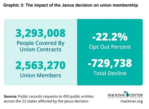 Janus ruling on sale